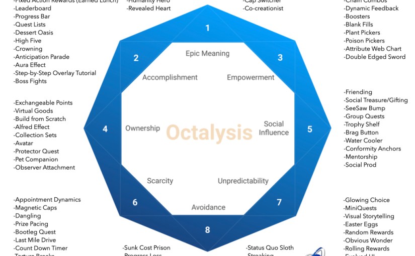 Octalysis: Framework de Gamificación – Yu-kai Chou